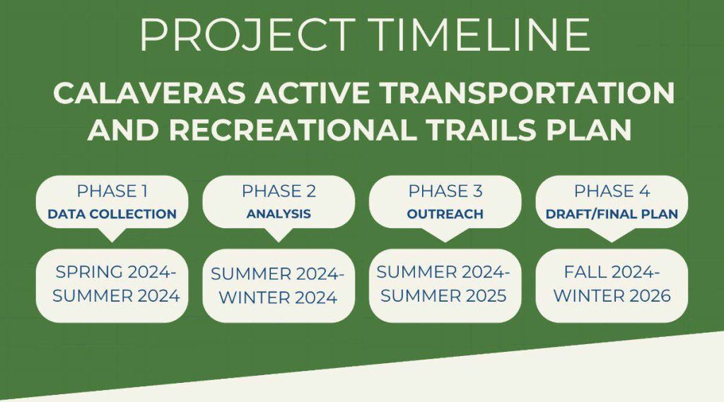 Calaveras ATRTP Project Schedule